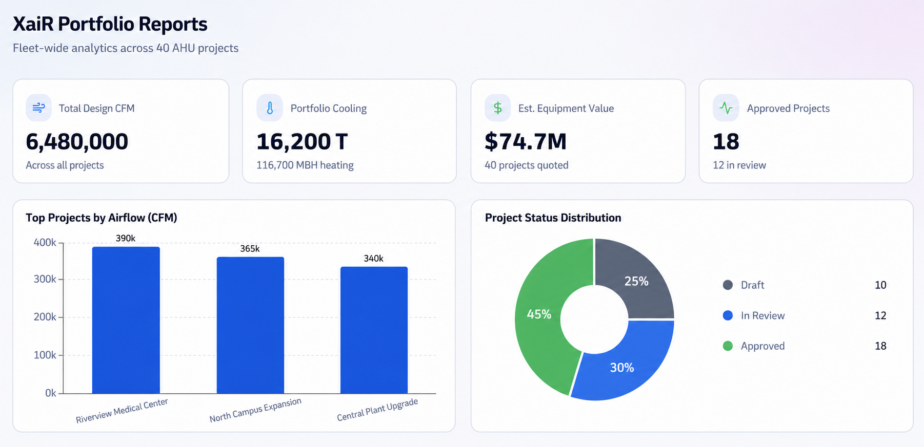 XaiR custom HVAC equipment project dashboard with lifecycle status tracking